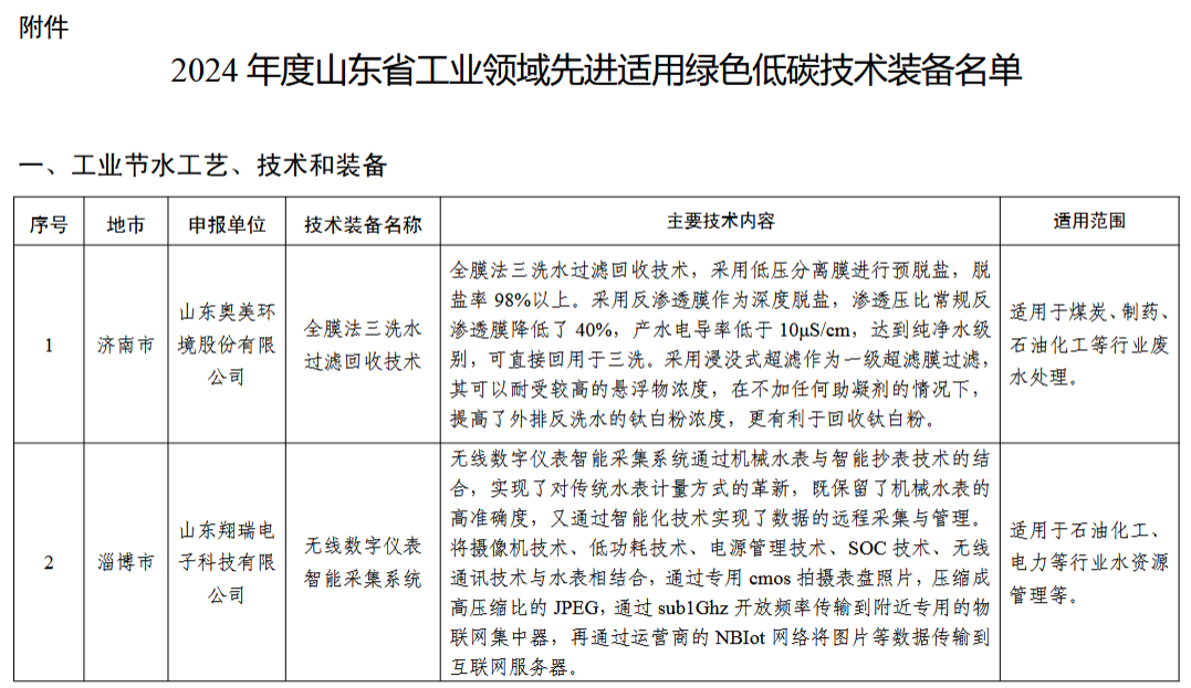 污水處理設備__全康環(huán)保QKEP