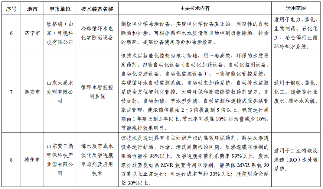 污水處理設備__全康環(huán)保QKEP