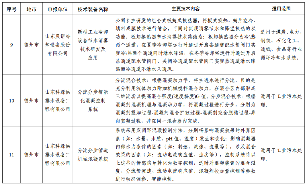 污水處理設備__全康環(huán)保QKEP