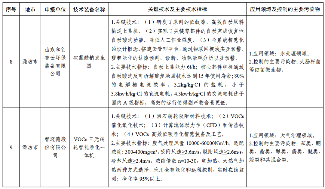 污水處理設備__全康環(huán)保QKEP