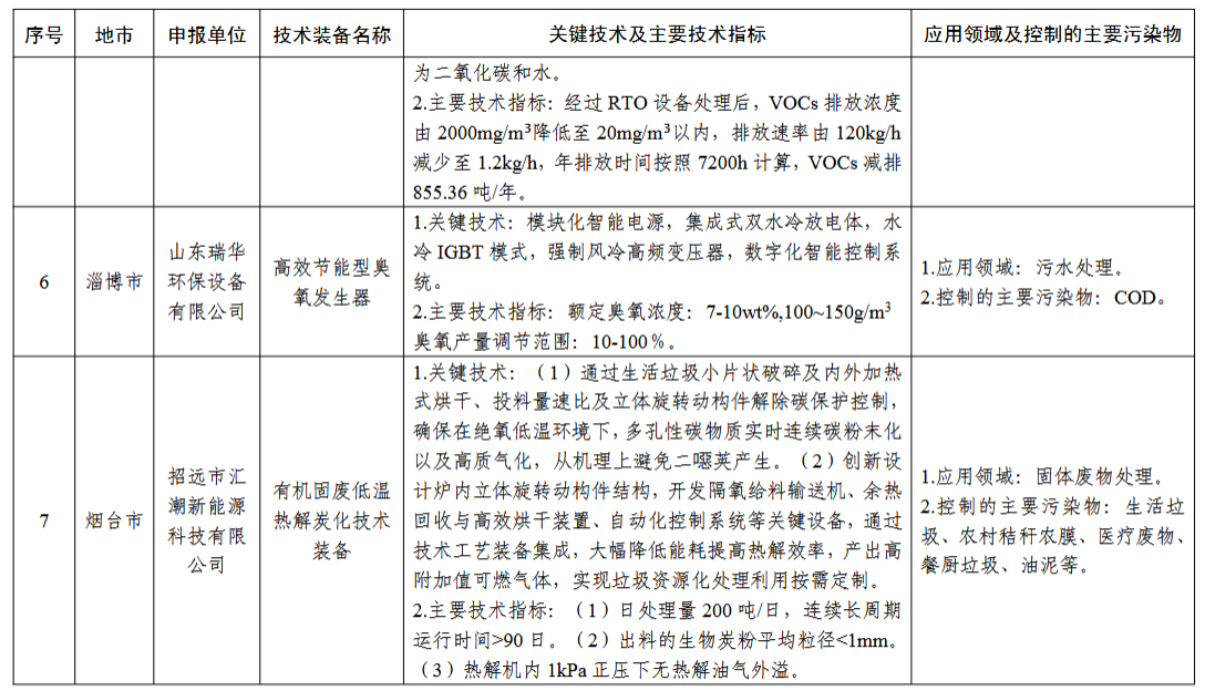 污水處理設備__全康環(huán)保QKEP