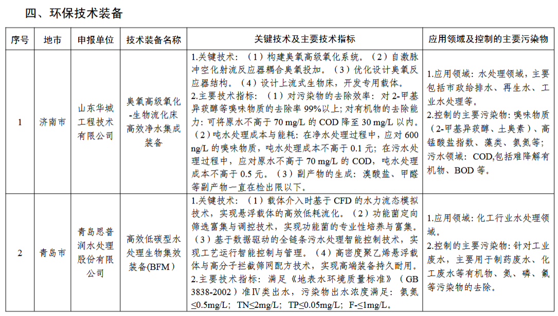 污水處理設備__全康環(huán)保QKEP