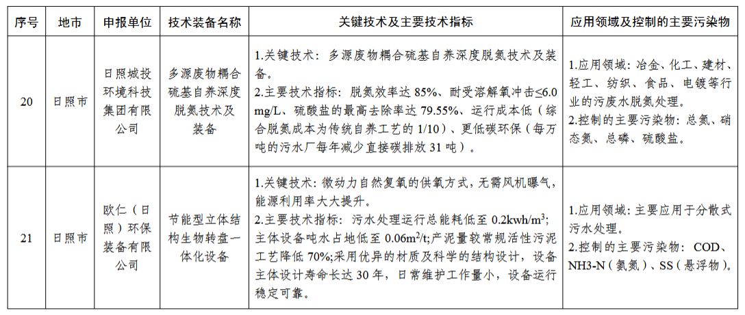 污水處理設備__全康環(huán)保QKEP