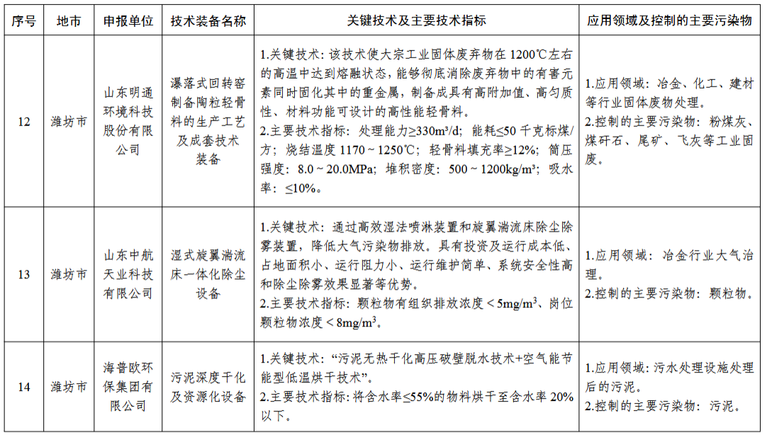 污水處理設備__全康環(huán)保QKEP